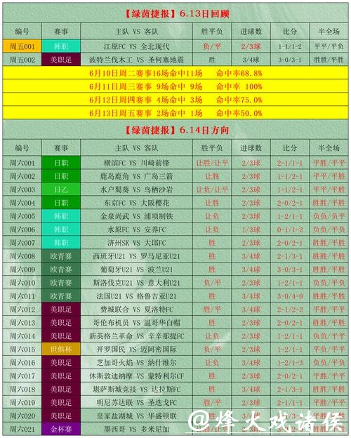 2026世界杯投注盘口策略与分析 2026世界杯投注盘口策略与分析