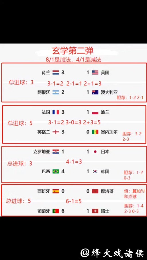 世界杯竞猜平台数据分析与趋势解析 世界杯竞猜平台数据分析与趋势解析