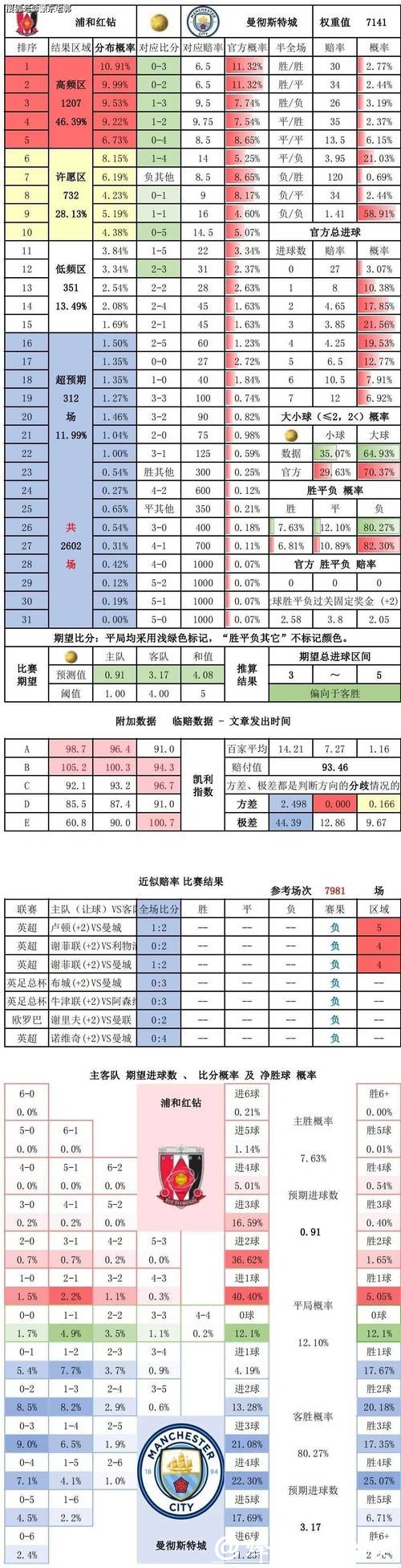 世界杯竞猜平台数据分析与趋势解析 世界杯竞猜平台数据分析与趋势解析