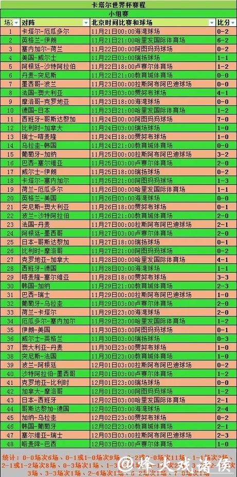 世界杯各国球队历届成绩详解 世界杯各国球队历届成绩详解