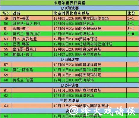 世界杯各国球队历届成绩详解 世界杯各国球队历届成绩详解