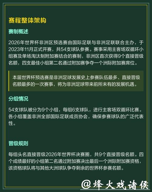 2026世界杯赛程全解析